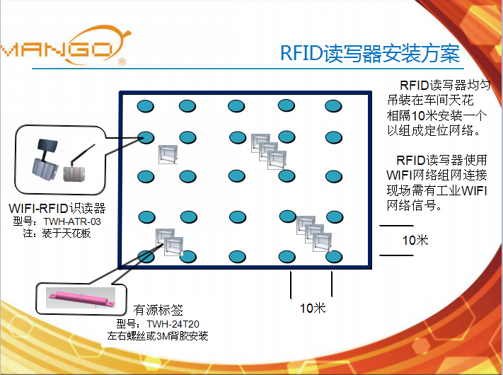 华为车间工作车定位管理-有源RFID方案