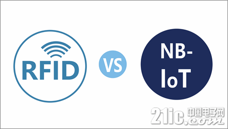 解析“有源RFID”和“NB-IoT”物联网电动自行车防控管理系统
