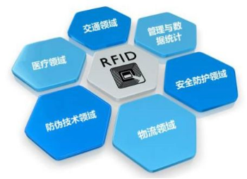 疫情后，RFID技术在智慧市政应用中有哪些机会？